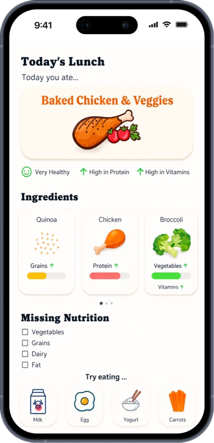 Final Today's Lunch screen: meal eaten, ingredient breakdown, missing nutrition, and suggestions for what to try next.