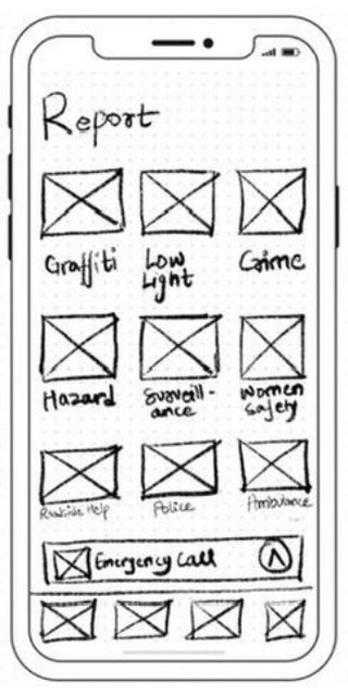 Wireframe of Report: a grid of nine incident categories and an Emergency call button.