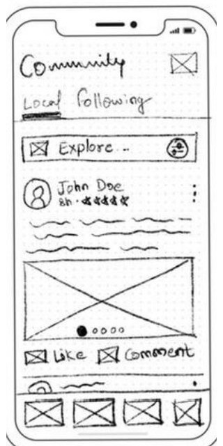 Wireframe of the Community feed: Local and Following tabs and a post with a picture.