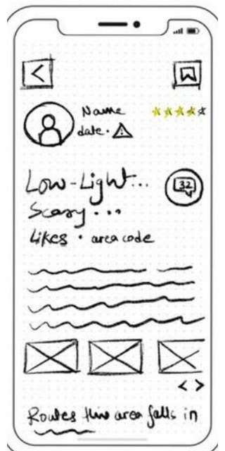 Wireframe of a single community post: author, rating, the experience, and routes through the area.