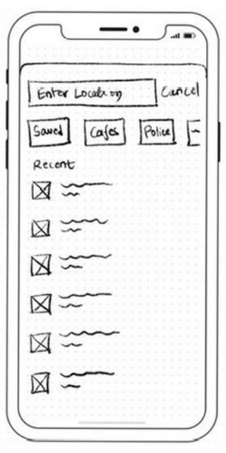 Wireframe of search: a location field, Saved, Cafes and Police shortcuts, and recent searches.