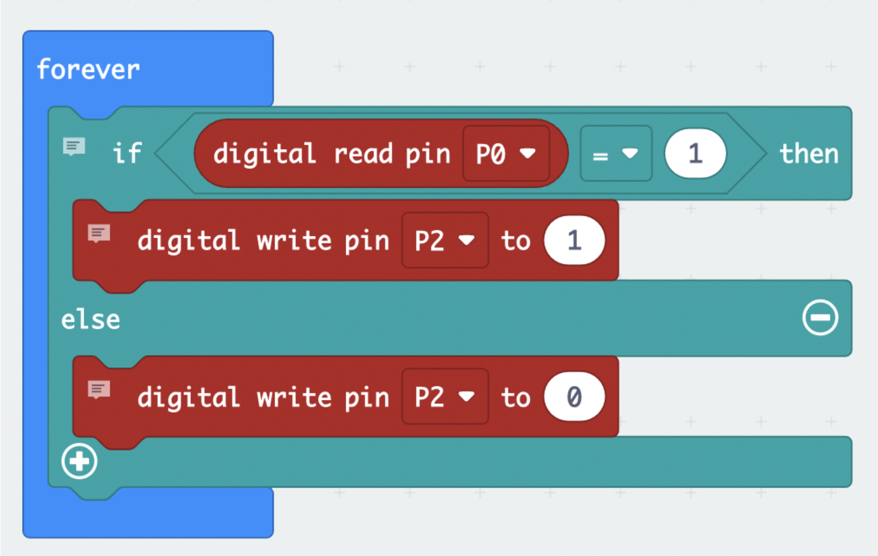 Micro:bit code blocks: inside a forever loop, an if/else reads the PIR sensor on P0 and writes the motor on P2 to 1 when motion is detected, or 0 otherwise.