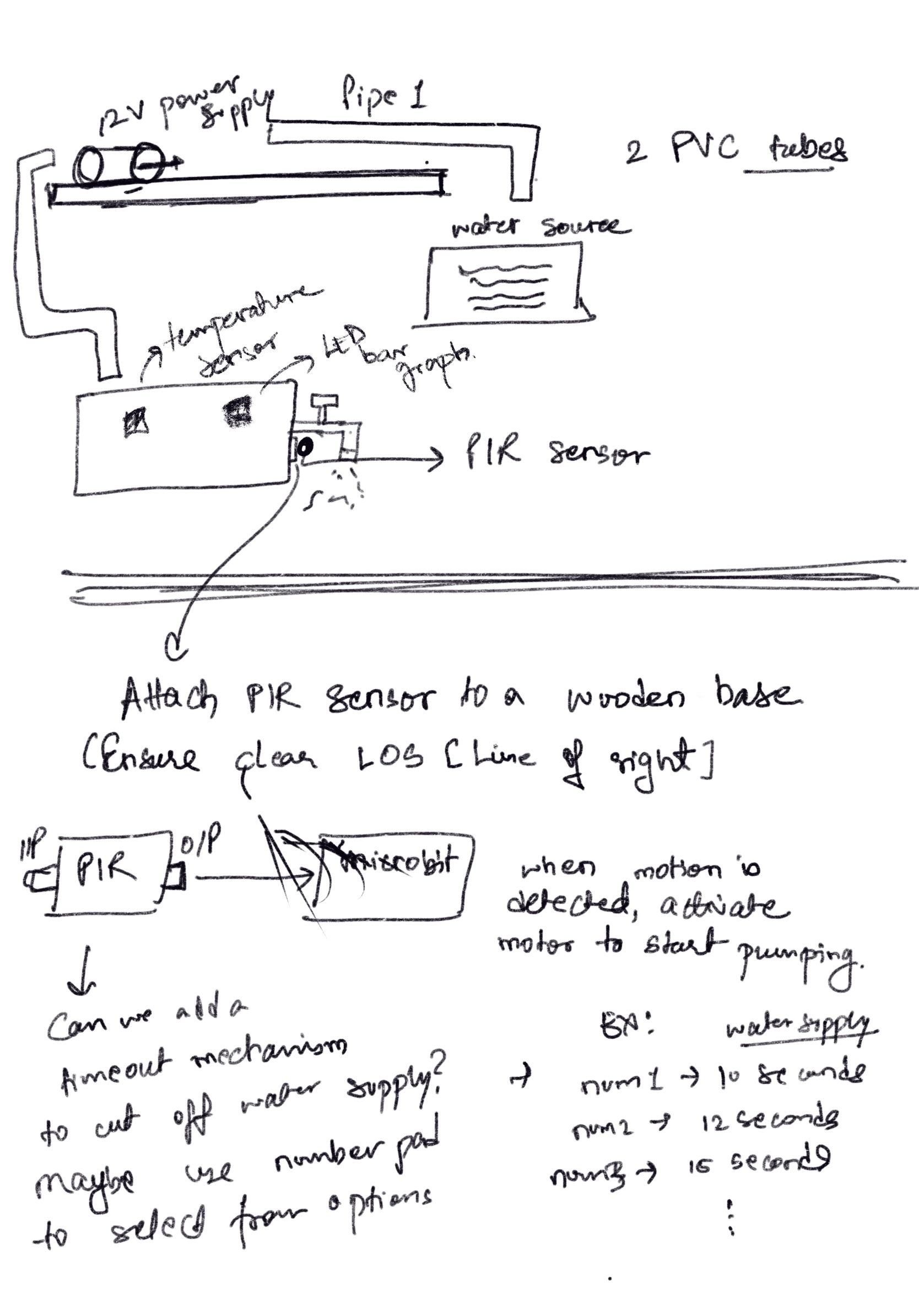 Sketch of the initial idea: sensor components positioned around the tap.