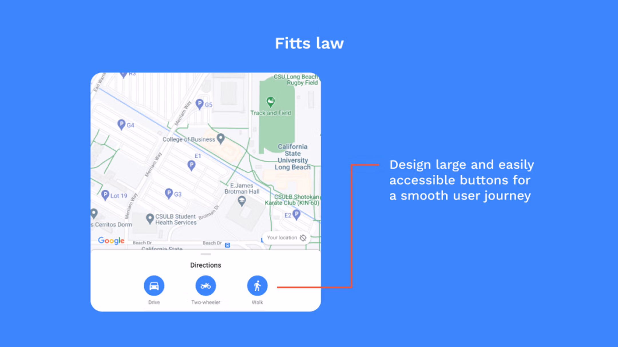 A diagram of Fitts's Law illustrated on a Google Maps directions screen, showing large, easily tappable buttons for choosing a travel mode.